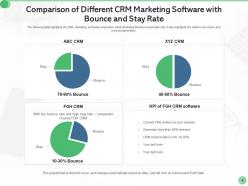 CRM Marketing Customer Attrition Saving Opportunities Business Goal