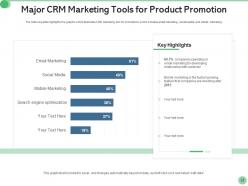 CRM Marketing Customer Attrition Saving Opportunities Business Goal