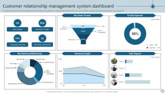 CRM Marketing Customer Relationship Management System Dashboard MKT SS V