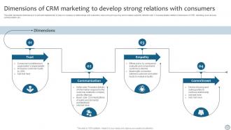 CRM Marketing Dimensions Of CRM Marketing To Develop Strong Relations MKT SS V