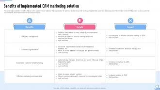 Crm Marketing Guide Benefits Of Implemented Crm Marketing Solution MKT SS V