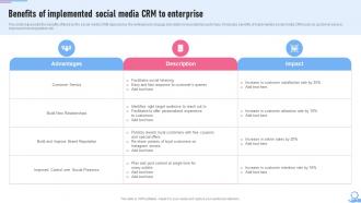 Crm Marketing Guide Benefits Of Implemented Social Media Crm To Enterprise MKT SS V