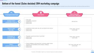 Crm Marketing Guide Bottom Of The Funnel Sales Decision MKT SS V