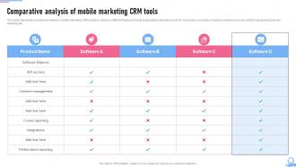 Crm Marketing Guide Comparative Analysis Of Mobile Marketing Crm Tools MKT SS V