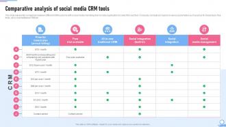 Crm Marketing Guide Comparative Analysis Of Social Media Crm Tools MKT SS V