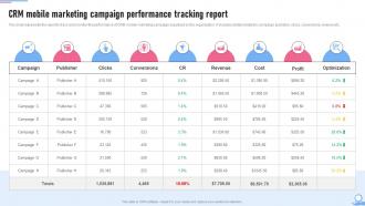 Crm Marketing Guide Crm Mobile Marketing Campaign Performance Tracking MKT SS V