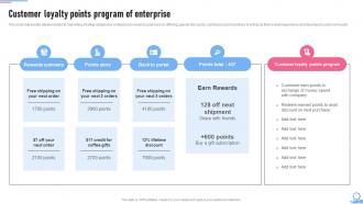 Crm Marketing Guide Customer Loyalty Points Program Of Enterprise MKT SS V