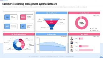 Crm Marketing Guide Customer Relationship Management System Dashboard MKT SS V
