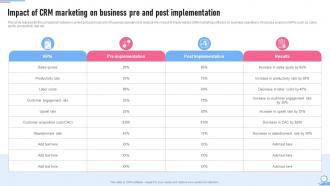 Crm Marketing Guide Impact Of Crm Marketing On Business Pre And Post MKT SS V