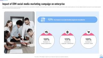 Crm Marketing Guide Impact Of Crm Social Media Marketing Campaign MKT SS V