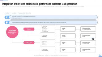 Crm Marketing Guide Integration Of Crm With Social Media Platforms MKT SS V