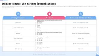 Crm Marketing Guide Middle Of The Funnel Crm Marketing Interest Campaign MKT SS V