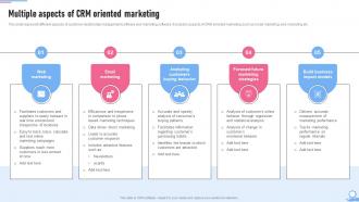 Crm Marketing Guide Multiple Aspects Of Crm Oriented Marketing MKT SS V