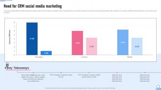 Crm Marketing Guide Need For Crm Social Media Marketing MKT SS V