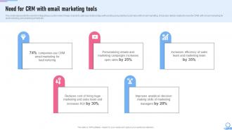 Crm Marketing Guide Need For Crm With Email Marketing Tools MKT SS V