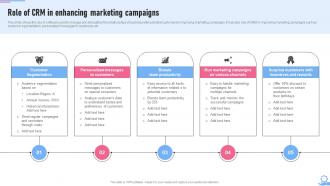 Crm Marketing Guide Role Of Crm In Enhancing Marketing Campaigns MKT SS V