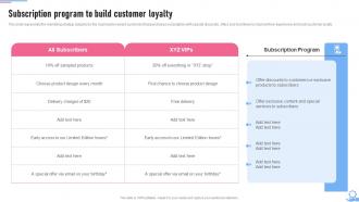 Crm Marketing Guide Subscription Program To Build Customer Loyalty MKT SS V