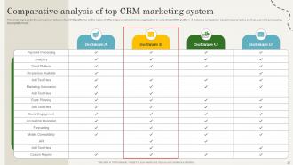 CRM Marketing Guide To Enhance Customer Relationships Powerpoint Presentation Slides MKT CD Adaptable Graphical
