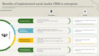 CRM Marketing Guide To Enhance Customer Relationships Powerpoint Presentation Slides MKT CD Compatible Captivating