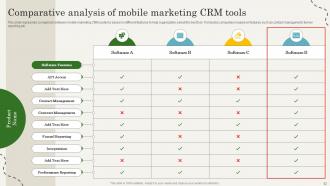 CRM Marketing Guide To Enhance Customer Relationships Powerpoint Presentation Slides MKT CD Analytical Captivating