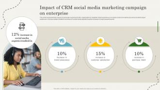 CRM Marketing Guide To Enhance Impact Of CRM Social Media Marketing Campaign On Enterprise MKT SS