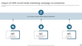 CRM Marketing Impact Of CRM Social Media Marketing Campaign On Enterprise MKT SS V