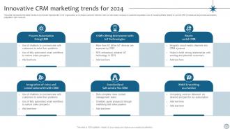 CRM Marketing Innovative CRM Marketing Trends For 2024 MKT SS V