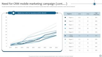 CRM Marketing Need For CRM Mobile Marketing Campaign MKT SS V Compatible Visual