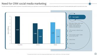 CRM Marketing Need For CRM Social Media Marketing MKT SS V