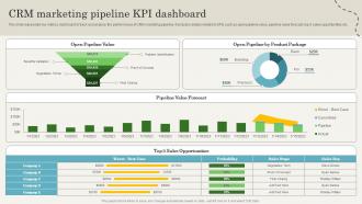 CRM Marketing Pipeline KPI Dashboard CRM Marketing Guide To Enhance MKT SS