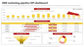 CRM Marketing Pipeline KPI Dashboard Customer Relationship Management MKT SS V