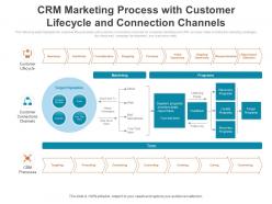 Crm marketing process with customer lifecycle and connection channels