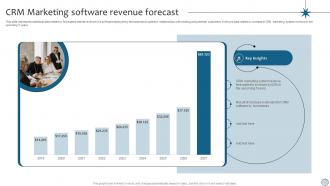 CRM Marketing Software Revenue Forecast CRM Marketing MKT SS V