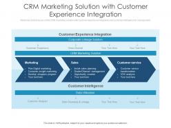 Crm marketing solution with customer experience integration