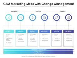 Crm marketing steps with change management