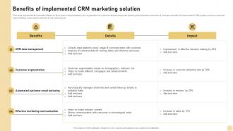 CRM Marketing System Benefits Of Implemented CRM Marketing Solution MKT SS V