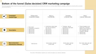 CRM Marketing System Bottom Of The Funnel Sales Decision CRM Marketing Campaign MKT SS V