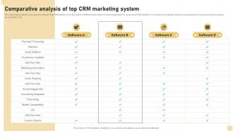 CRM Marketing System Comparative Analysis Of Top MKT SS V
