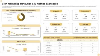 CRM Marketing System CRM Marketing Attribution Key Metrics Dashboard MKT SS V