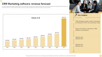 CRM Marketing System CRM Marketing Software Revenue Forecast MKT SS V