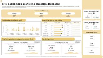 CRM Marketing System CRM Social Media Marketing Campaign Dashboard MKT SS V