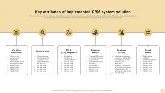 CRM Marketing System Key Attributes Of Implemented CRM System Solution MKT SS V