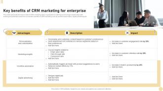 CRM Marketing System Key Benefits Of CRM Marketing For Enterprise MKT SS V