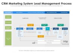 Crm marketing system lead management process