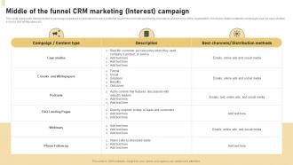 CRM Marketing System Middle Of The Funnel CRM Marketing Interest Campaign MKT SS V