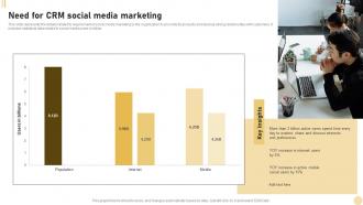 CRM Marketing System Need For CRM Social Media Marketing MKT SS V