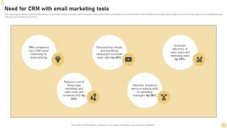 CRM Marketing System Need For CRM With Email Marketing Tools MKT SS V