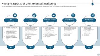 CRM Marketing To Enhance Customer Engagement MKT CD V Pre-designed Customizable