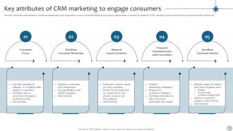 CRM Marketing To Enhance Customer Engagement MKT CD V Ideas Compatible
