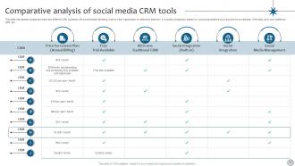 CRM Marketing To Enhance Customer Engagement MKT CD V Template Researched